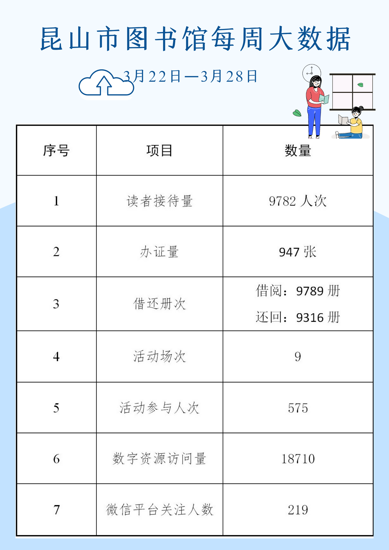 昆山市图书馆每周大数据 (1).png